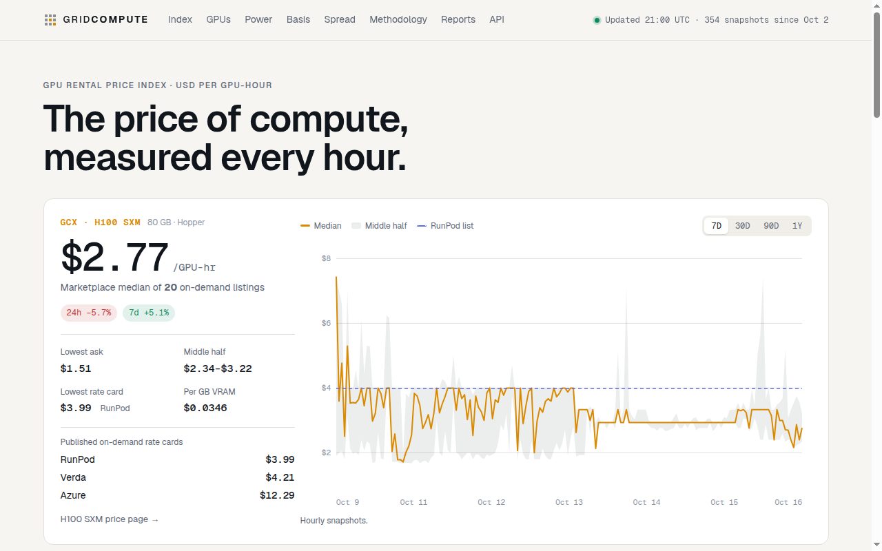 GridCompute home page showing the hourly GPU rental price index